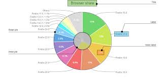 Piechart Introductory Topics Components Documentation