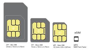 Esim Features Electronic Sim Card Embedded Sim Tecrada Com Sims Sim Cards Cards