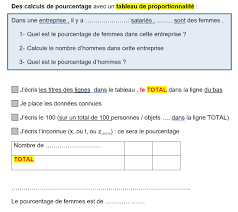 Nous avons créé trois niveaux : Pourcentages Echelles Et Proportionnalite Fantadys