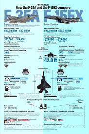 Payload, range, and a ordabillity. F 15ex Eagle