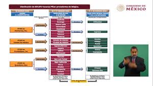 La vacunación se llevará a cabo en etapas de acuerdo a los grupos establecidos y se realizará en forma gratuita, equitativa y voluntaria. Sedena Presenta Plan De Distribucion De Vacunas Covid En Mexico Capital 21 Noticias