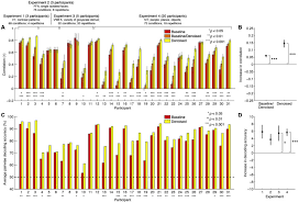 The project management plan, project funding requirements, work performance data, and organizational process assets are inputs for the process of. Glmdenoise Improves Multivariate Pattern Analysis Of Fmri Data Sciencedirect