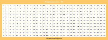 Multiplication tables, charts & worksheets. Free Printable Multiplication Table Chart 1 30 Pdf