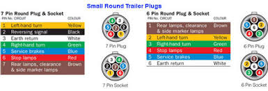 Right turn & brake taillights left turn & brake ground. Diagram 7 Round Trailer Plug Wiring Diagram Full Version Hd Quality Wiring Diagram Northstateengineering Pisciculture Saintcesaire Fr