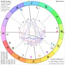 Maybe you would like to learn more about one of these? Birth Chart Calculator Find Your Sun Moon And Ascendant Sign Birth Chart Ascendant Sign Moon Chart