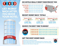 Infographic I Designed For Tingo Com Hotel Booking Sites Hotel Travel