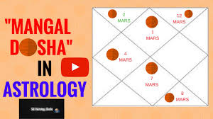 Mangal Dosha Manglik Dosha Explained In Astrology Youtube Manglik, is one of the most eminent recital as per jain tradition and. mangal dosha manglik dosha explained in astrology