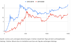 Learn about btc value, bitcoin cryptocurrency, crypto trading, and more. Bitcoin In 2021 Noch Uber 300 000 Us Dollar Warum Das Nicht Total Absurd Ist Onvista