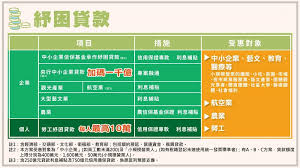 分期型房貸 信用貸款 循環型貸款 就學貸款 留學貸款 存單質借 勞工紓困貸款 個人週轉金貸款 企業貸款. L Ax Vfc5vwnhm