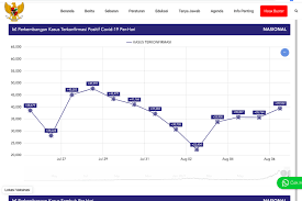 Dijelaskannya, wn jepang itu sempat melakukan perjalanan ke indonesia. Update Corona 7 Agustus 2021 Tren Kasus Di Indonesia Meningkat Dalam Seminggu Terakhir Halaman All Kompas Com