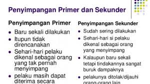 Pengertian data internal dan eksternal, jenis data primer, hingga metode klasifikasi data adalah apa? Data Primer Dan Sekunder Menurut Para Ahli Dengan