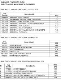 Anda boleh lihat satu persatu kelebihan yang ditawarkan. Smka Sultan Azlan Shah Transformasi Posts Facebook