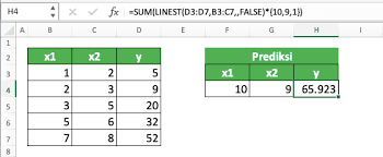 Untuk fungsi linear yang saling berpotongan dapat dilakukan dengan cara: Cara Menggunakan Rumus Linest Di Excel Fungsi Contoh Dan Langkah Penulisan Compute Expert