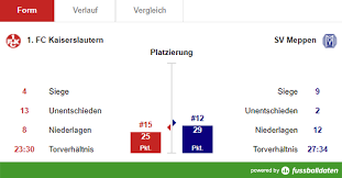 Alexander milz reagierte auf die kritik und versucht seinen standpunkt zu erklären. Thema Anzeigen Vorab Diskussion Fck Svm Sehr Offensiv Lautern Will Den Zweiten Heimsieg Der Betze Brennt Der Betze Brennt