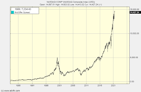 Markets crash, and they (eventually) recover. Stock Market Crash 2021 You Can T Unsee This Chart Seeking Alpha