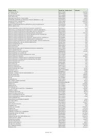Bic & swift code banca di credito cooperativo di lezzeno italy (it) are provide the broadest coverage of national bank identifiers. Http Servizi Consorzionavigli It Trasparenza Wp Content Uploads 2016 05 Fatturato Ii Semestre 2015 Acquisti Inferiori A 40 000 Pdf