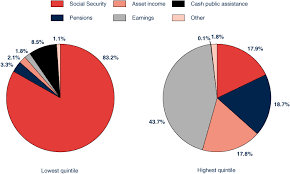 income of the aged chartbook 2008