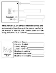 How To Read The Periodic Table Teaching Chemistry Physical Science Lessons Physical Science