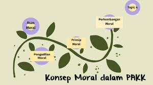 Teruskan memberi makanan yang sihat dan seimbang kepada anak anda. Konsep Moral Dalam Pendidikan Awal Kanak Kanak By Kn Munirah