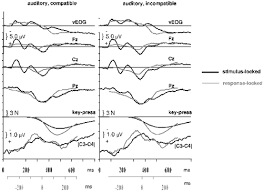 The ee20 engine had an aluminium alloy block with 86.0 mm bores and an 86.0 mm stroke for a capacity of 1998 cc. Evidence For An Integrative Role Of P3b In Linking Reaction To Perception Journal Of Psychophysiology