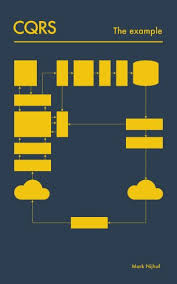 Amazon Com Cqrs The Example Ebook Nijhof Mark Hermida Sebastian Kindle Store