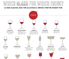 Which Glass For Which Drink 65 Bar Glasses And The Alcoholic Drink They Re Meant For Alcoholic Drinks Types Of Drinking Glasses Big Wine Glass