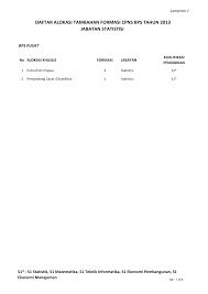Tahun 1994 jurusan pendidikan matematika terdiri atas program studi pendidikan matematika s1. Https Cpns Bps Go Id Files Main Lampiran Formasi Pdf
