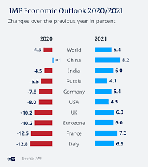 Analistii devin tot mai neincrezatori in perspectivele romaniei de crestere economica in 2019, din cauza asteptarilor defavorabile privind cererea externa si a epuizarii. Coronavirusul Va Fi Urmat De O Pandemie A Datoriilor Global Dw 23 11 2020