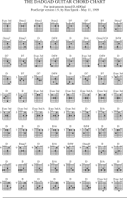 There will be the major (7th and 6th), minor (7th, 6th, 9th, 11th), dominant (7th, 9th, 13th) and minor 7th (b5) chords that can get you. Free Guitar Chord Chart Pdf 133kb 6 Page S