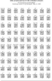 Guitar chord chart and online chord finder software. Free Guitar Chord Chart Pdf 133kb 6 Page S