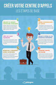 Si vous êtes déjà client therascience (commande courrier, téléphone, fax.), identifiez vous avec votre adresse mail ou votre code client et mot de passe. Les Etapes De Base Comment Creer Votre Centre D Appels Centre D Appel Base Plan D Affaires