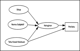 Skinner memiliki tiga pandangan dasar dalam membangunkan teorinya :i) behavior is lawful (perilaku memiliki skinner dapat memperkenalkan dua jenis tingkah laku :operants dan respondents. Https Citeseerx Ist Psu Edu Viewdoc Download Doi 10 1 1 456 6698 Rep Rep1 Type Pdf