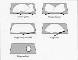 How Windshield Wiper Is Made Material History Used Parts Components Dimensions Steps Industry History