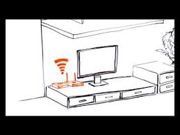Modem lampu los red blinking. Tmtips Tm Broadband Troubleshooting 101 Youtube