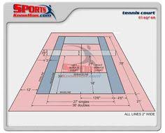 Tennis court surfacing specifications | surfacing guide specs. 20 Acres Ideas Acre Tennis Court Design Tennis Court Backyard