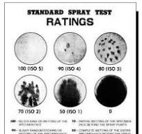 What's The Spray Rating Test?Spray rating test price