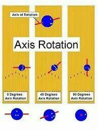 Axis Of Rotation Bowling Tips Bowling Bowling Ball