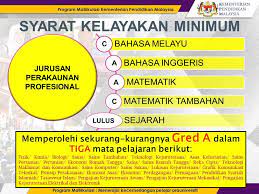 Sukacita dimaklumkan bahawa permohonan ke program matrikulasi akan mula dibuka pada 15 mac 2021. Soalan Lazim Faq