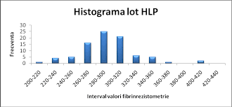Http Www Umfcv Ro Files S T Studiu 20privind 20anomaliile 20hemostazei 20la 20un 20lot 20de 20pacieni 20cu 20dislipoproteinemie Pdf