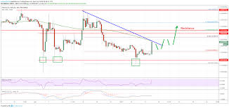 The ethereum price prediction for the end of the month is $3,171.844. Ethereum Price Eth Could Surge Above 0 0340 Versus Bitcoin Btc Ethereum World News