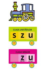 De exemplu, poți tipări de aici fișele de lucru pentru tabla înmulțirii care se studiază în clasa a doua. Matematica Archives Manute Pricepute