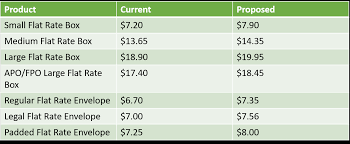 How much does it cost to send a bubble mailer? Usps Mailing And Shipping Rates For 2019 Central Business Systems Inc