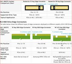 What Is The Difference Between These Nvme Ssds Toms
