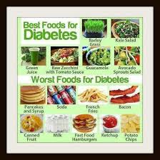 Best Worst Foods For Diabetics Diabetic Cooking Diabetes Remedies Food