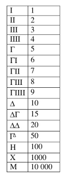 Greek Numerals