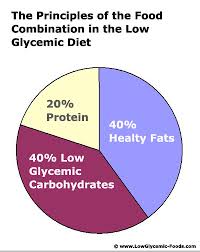 Low Glycemic Foods Diet Researched Tips And Truth