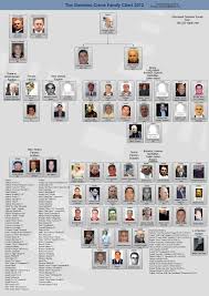 2012 Gambino Crime Family Chart Mafia Families Mafia