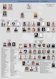 2012 gambino crime family chart mafia families mafia