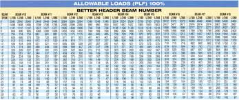 Load Tables Elanecdotario