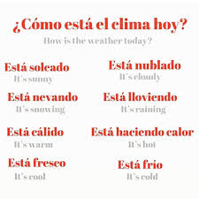 Pin De Celineth En Cosas Importantes En 2020 Frases Comunes En Ingles Palabras Basicas En Ingles Como Aprender Ingles Rapido